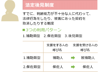 法定後見制度によって、支援者を定めることでご本人に代わり様々な役割を任せることができます！